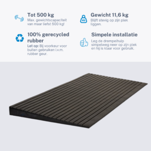 50 mm - Drempelhulp Rubber Budget - Recht 50 mm - Drempelhulp Rubber Budget - Recht